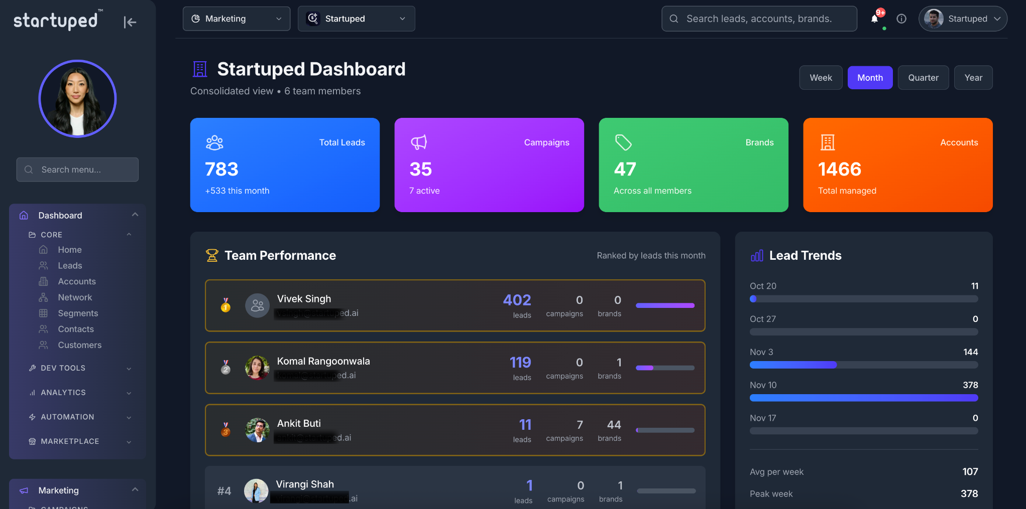 Predicts Buying Signals